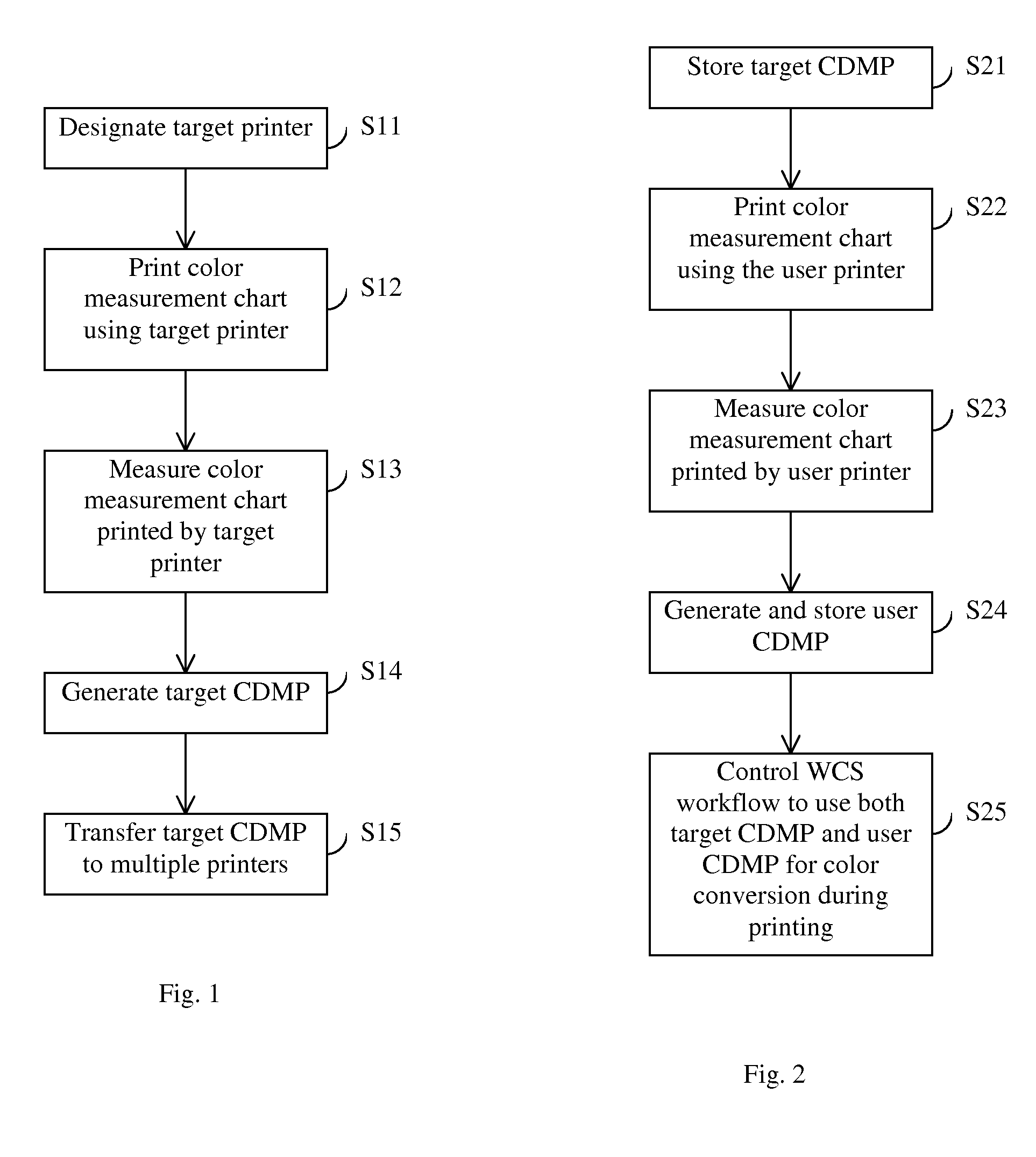 Method for compensating for color variations among multiple printers