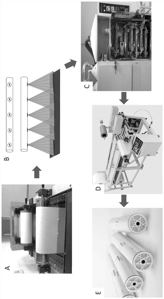 Fabrication of aquaporin-based biomimetic membrane