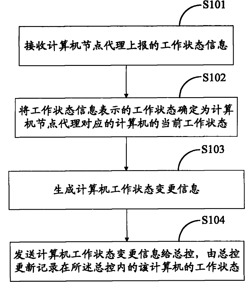 Computer state updating method and device as well as distributed system