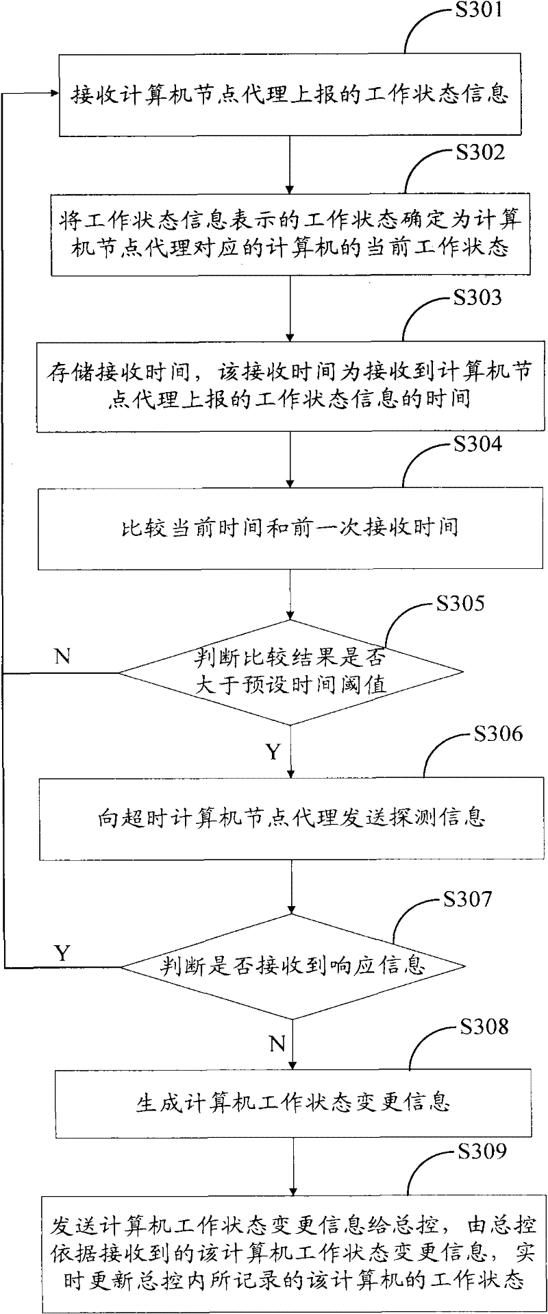 Computer state updating method and device as well as distributed system