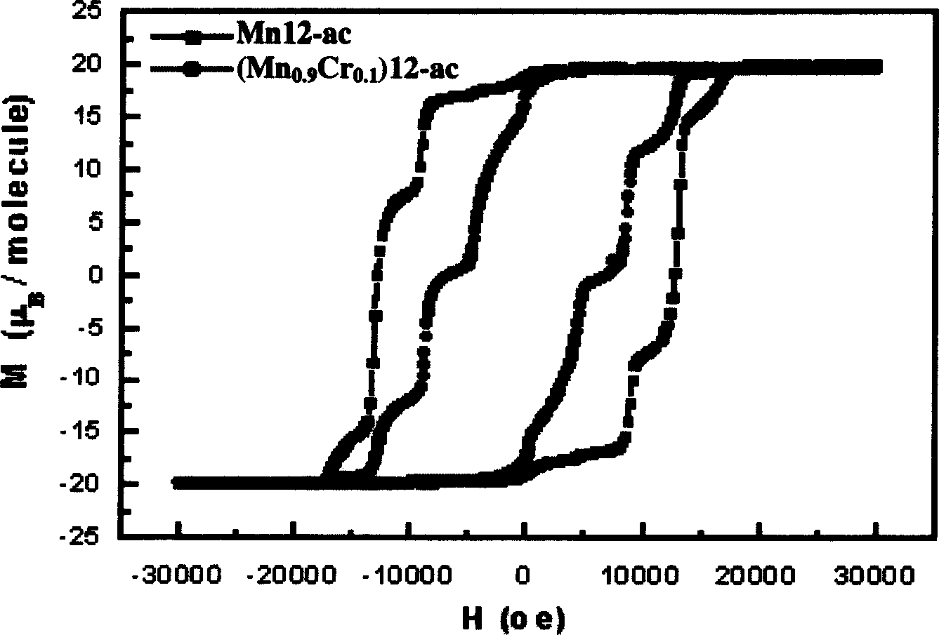Method for preparing monomolecular magnet (Mn1-XCrX)12-ac