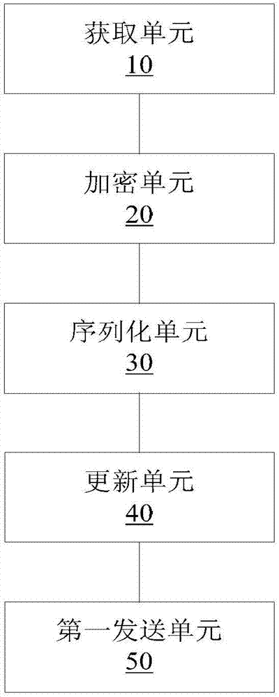 Container operation data processing method and device