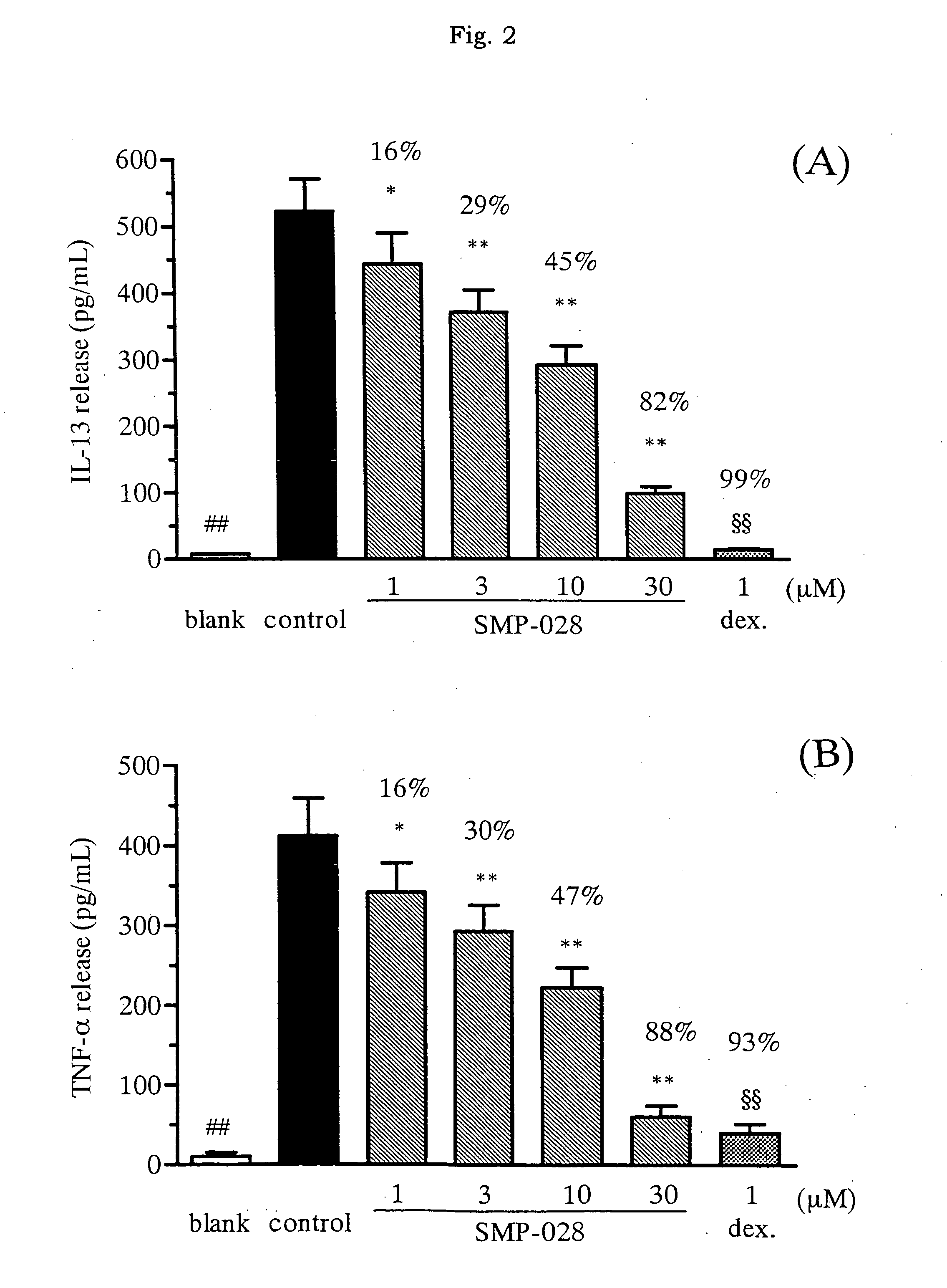 Medicament Containing a Thiazole Derivative as an Active Ingredient