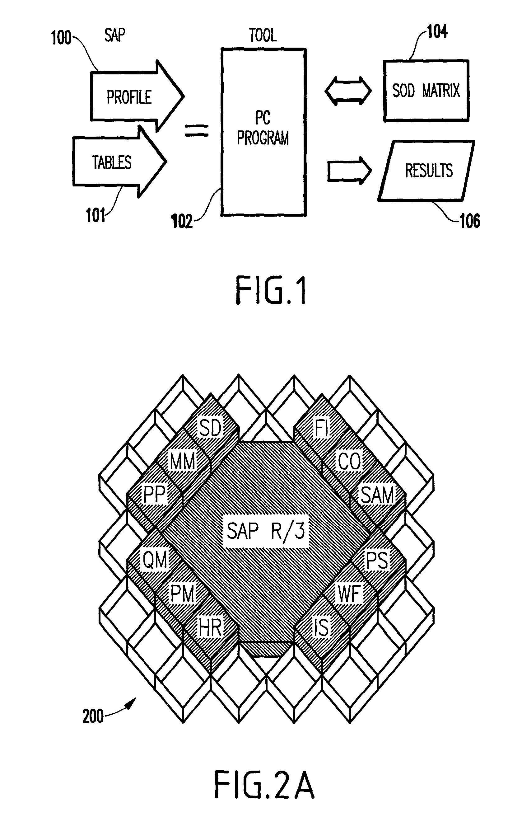 Separations-of-duties analysis tool for object-oriented integrated enterprise wide computing applications