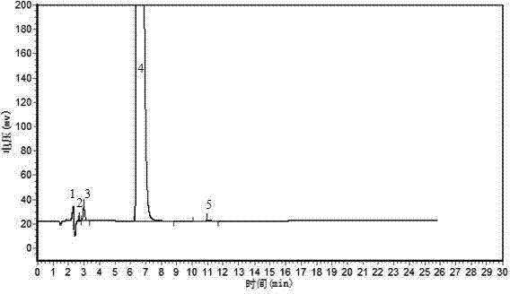 Method for detecting m-benzene dimethyl isophthalate-5-sodium sulfonate purity by liquid chromatography