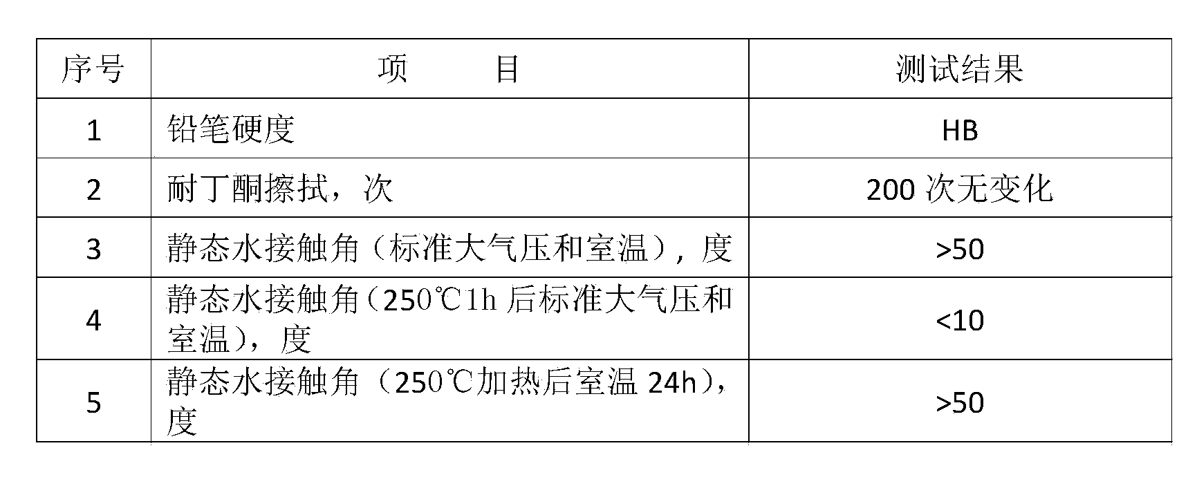 Thermotropic super hydrophilic resin and preparation method thereof