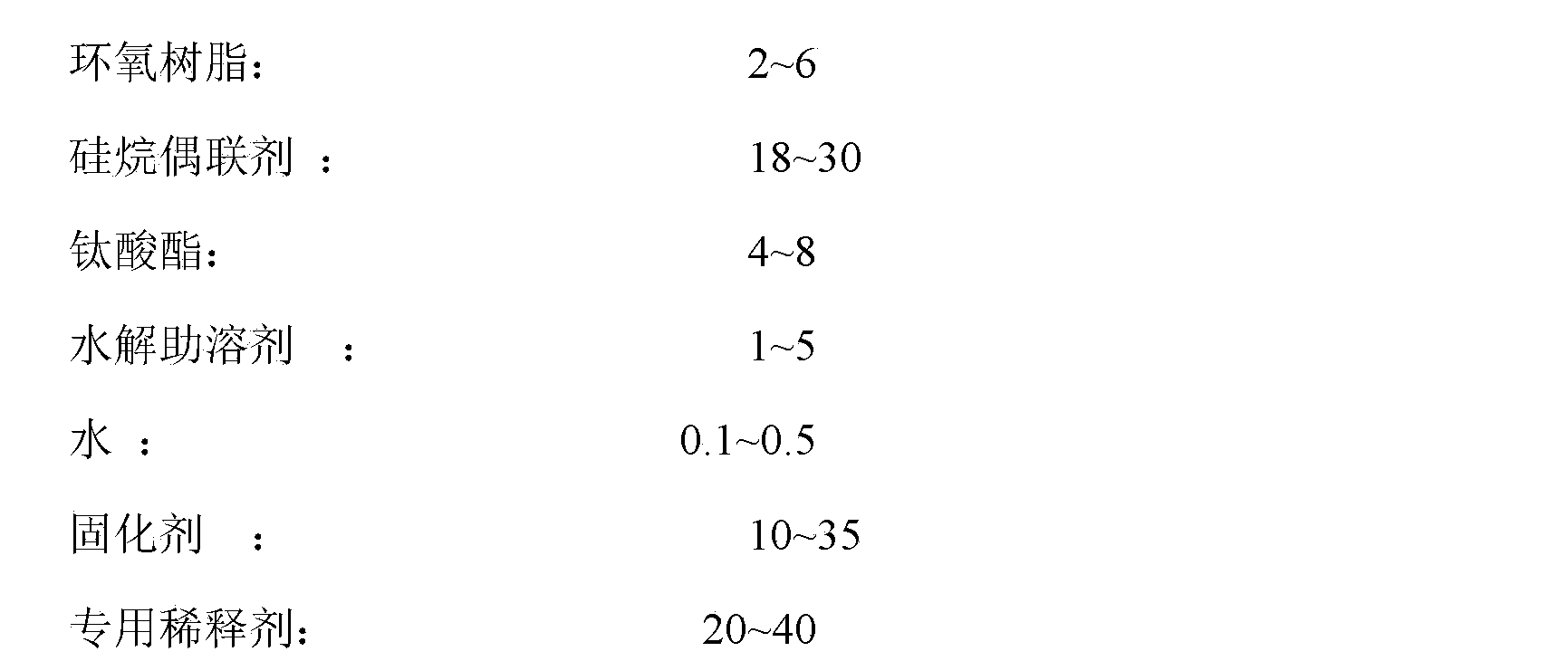 Thermotropic super hydrophilic resin and preparation method thereof