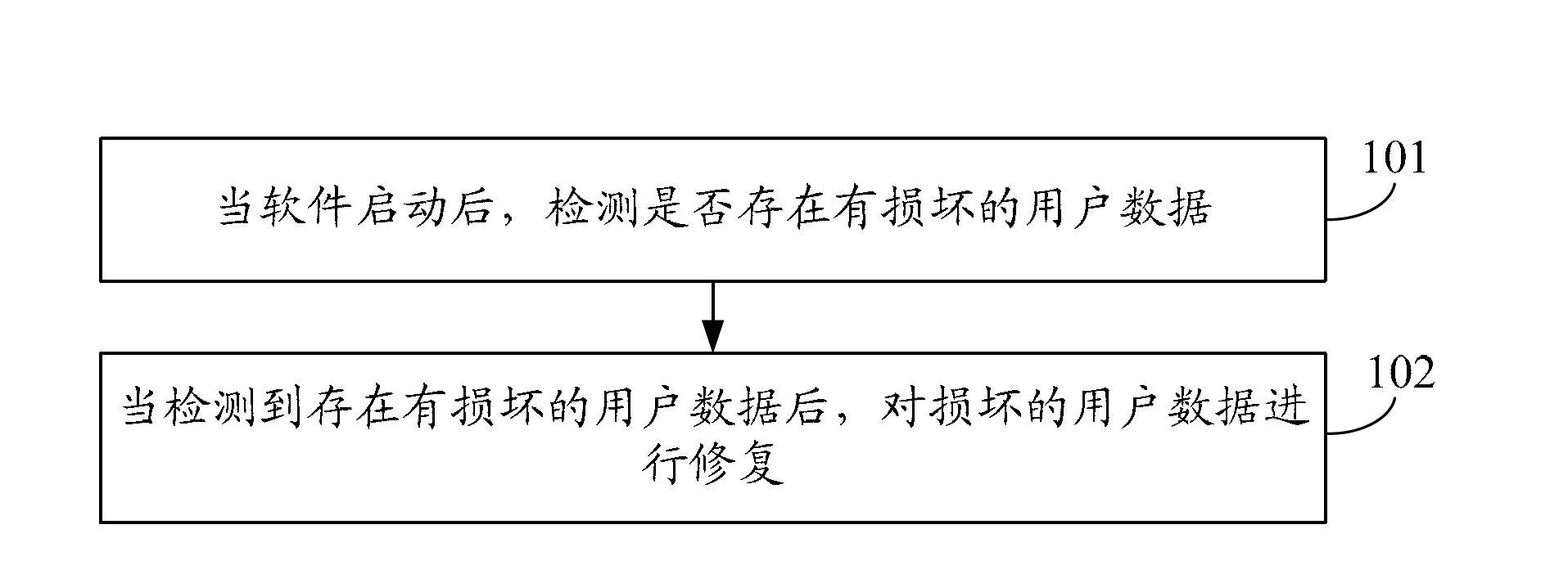 Method and device for ensuring normal running of software