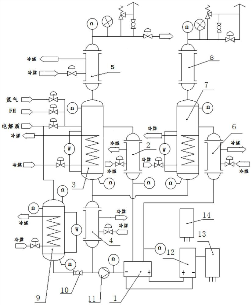 Electrochemical fluorination external circulation electrolysis system