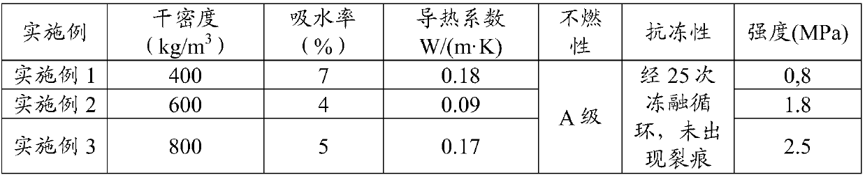 Acetylene sludge desulfurization and denitrification based method for manufacturing foaming heat insulating material