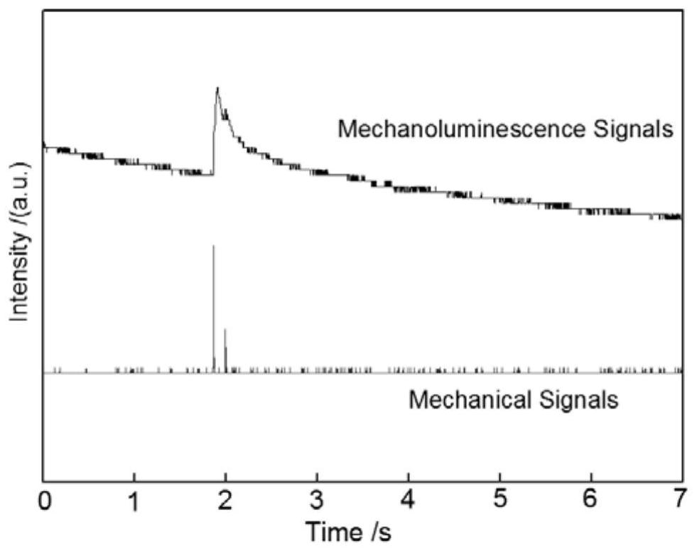 Measuring device for mechanoluminescent performance of luminescent material