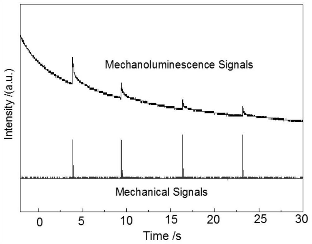 Measuring device for mechanoluminescent performance of luminescent material