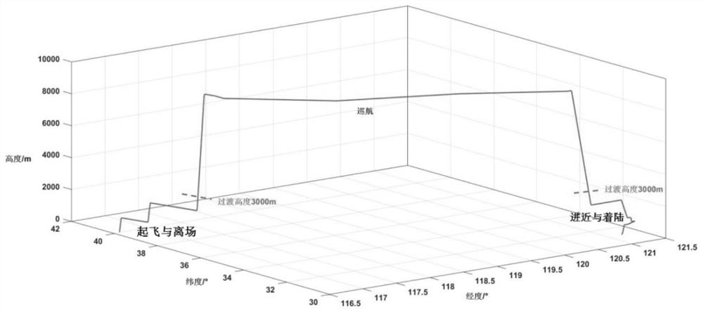 Inertia and ADS height fusion method based on air pressure reference adaptive correction