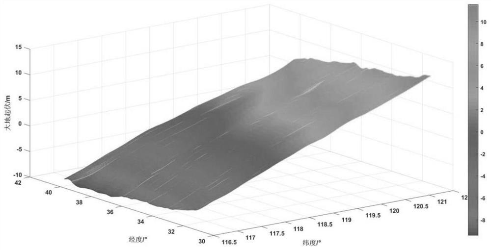 Inertia and ADS height fusion method based on air pressure reference adaptive correction