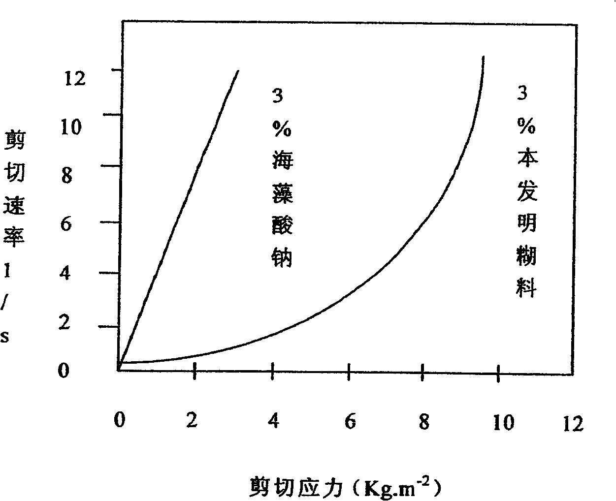 Complex printing gum for reactive dye and preparation method thereof