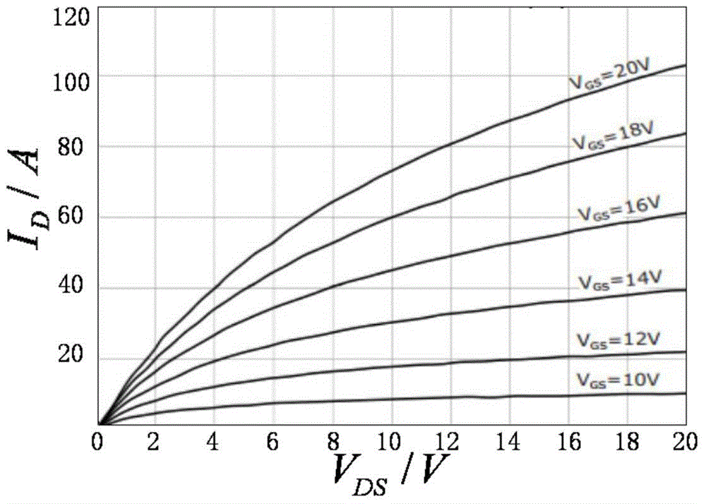 Method for modeling SiC MOSFET simulation model