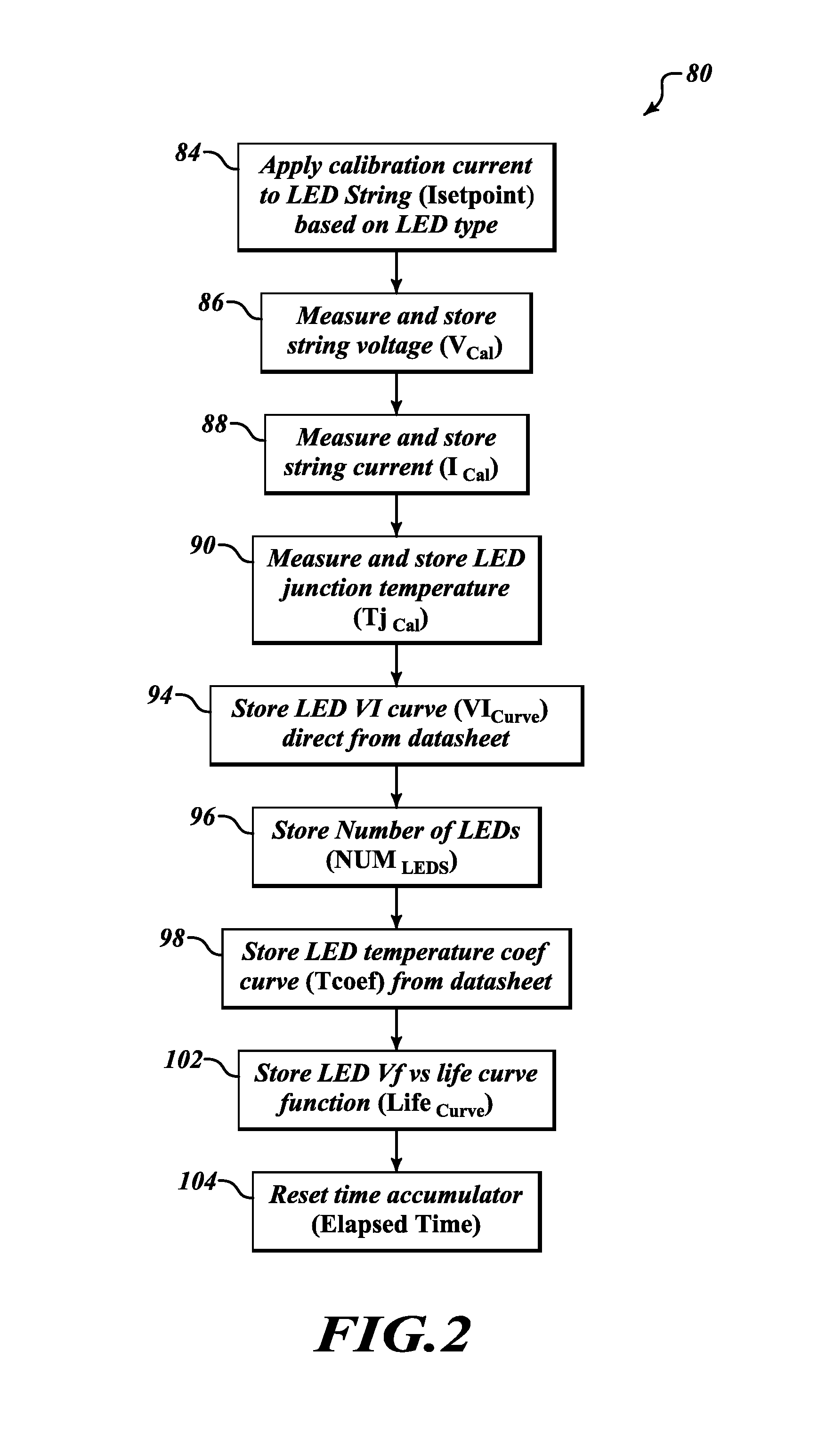 Systems and methods for monitoring operation of an LED string