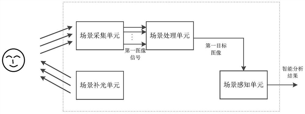 A kind of image processing method and system