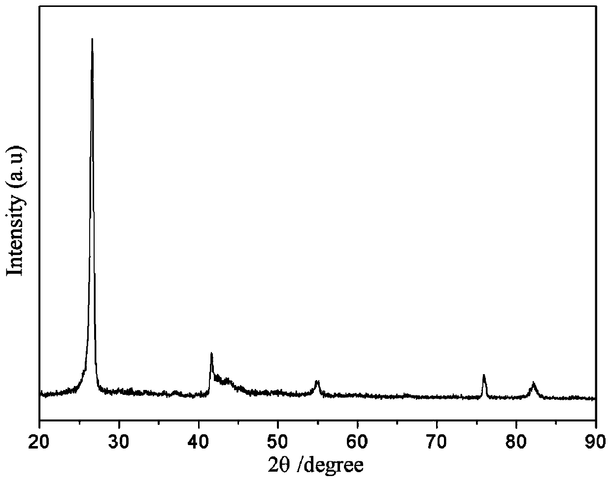 A hexagonal boron nitride nanosheet with controllable layer number and preparation method thereof