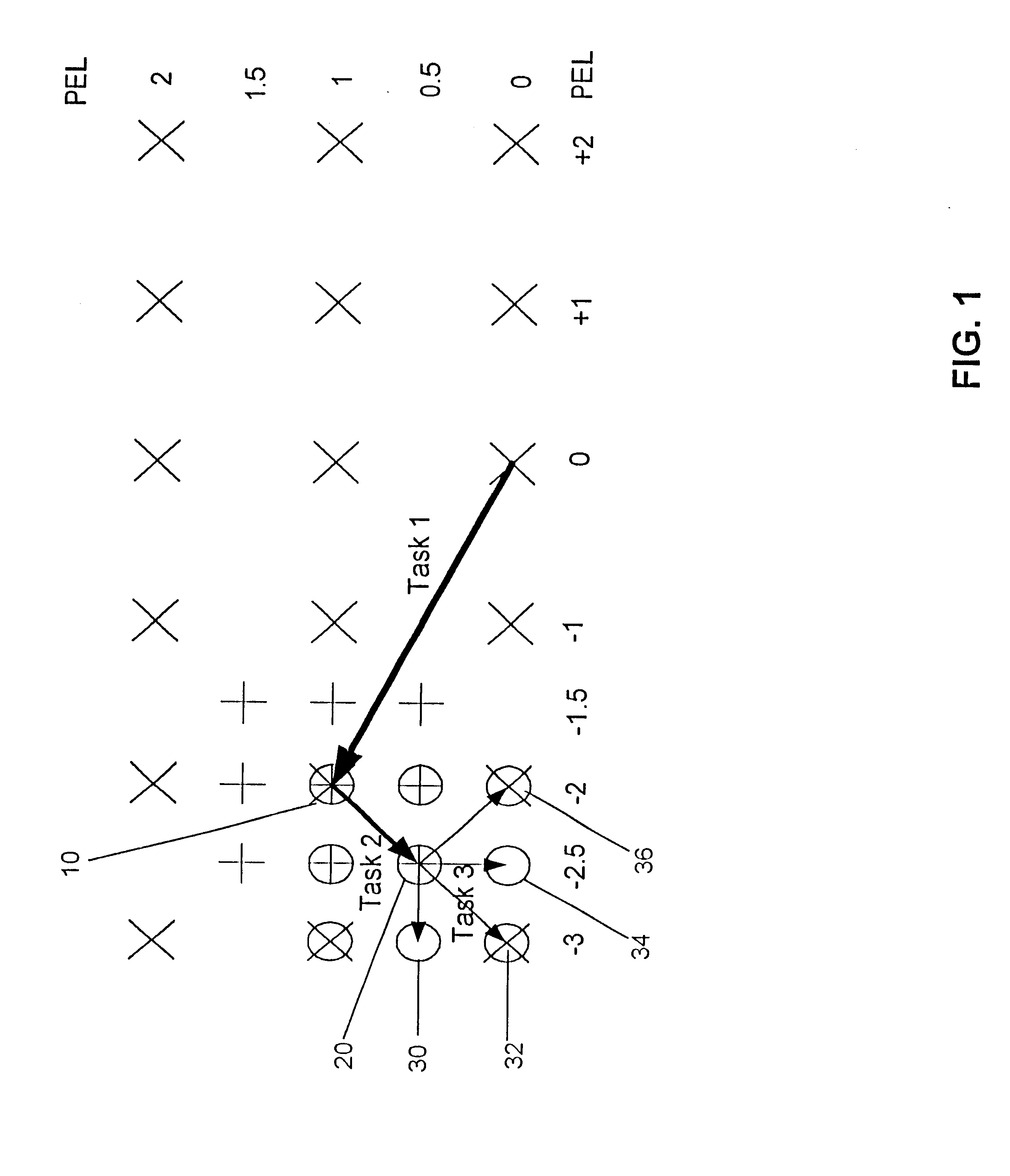Methods and apparatus for sub-pixel motion estimation