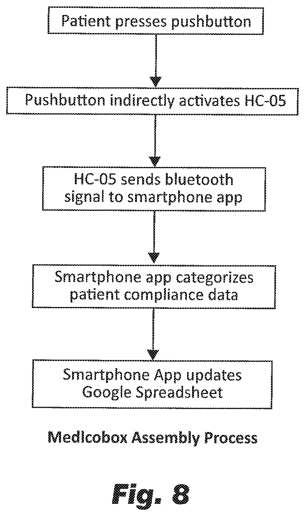 Pill compliance device and monitoring system