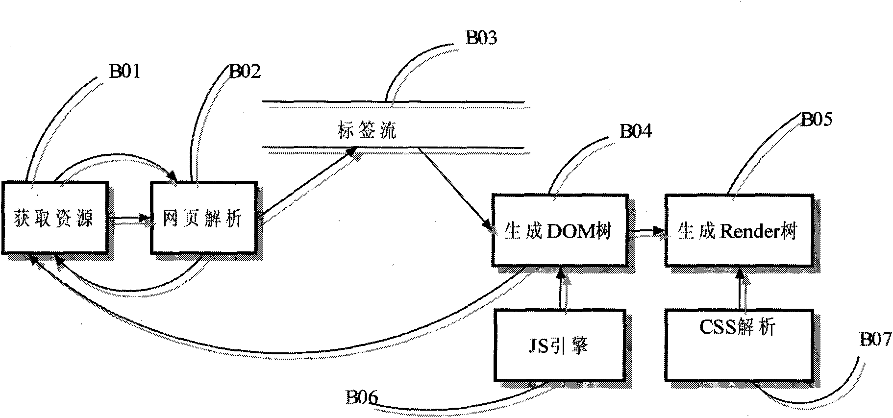 Digital television interaction service tag language resolution method and system