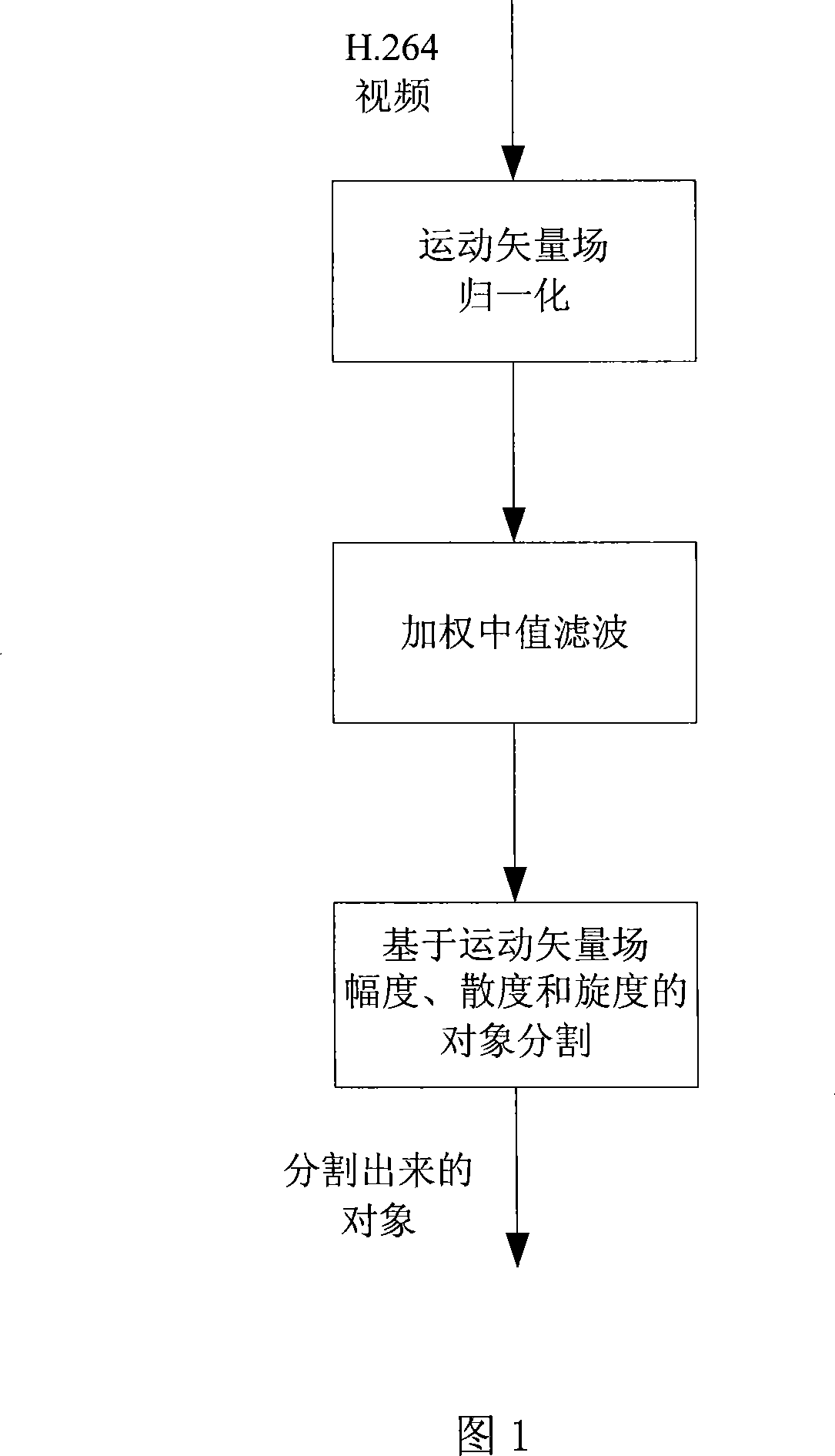 H.264 compression domain real time video object division method based on motion feature