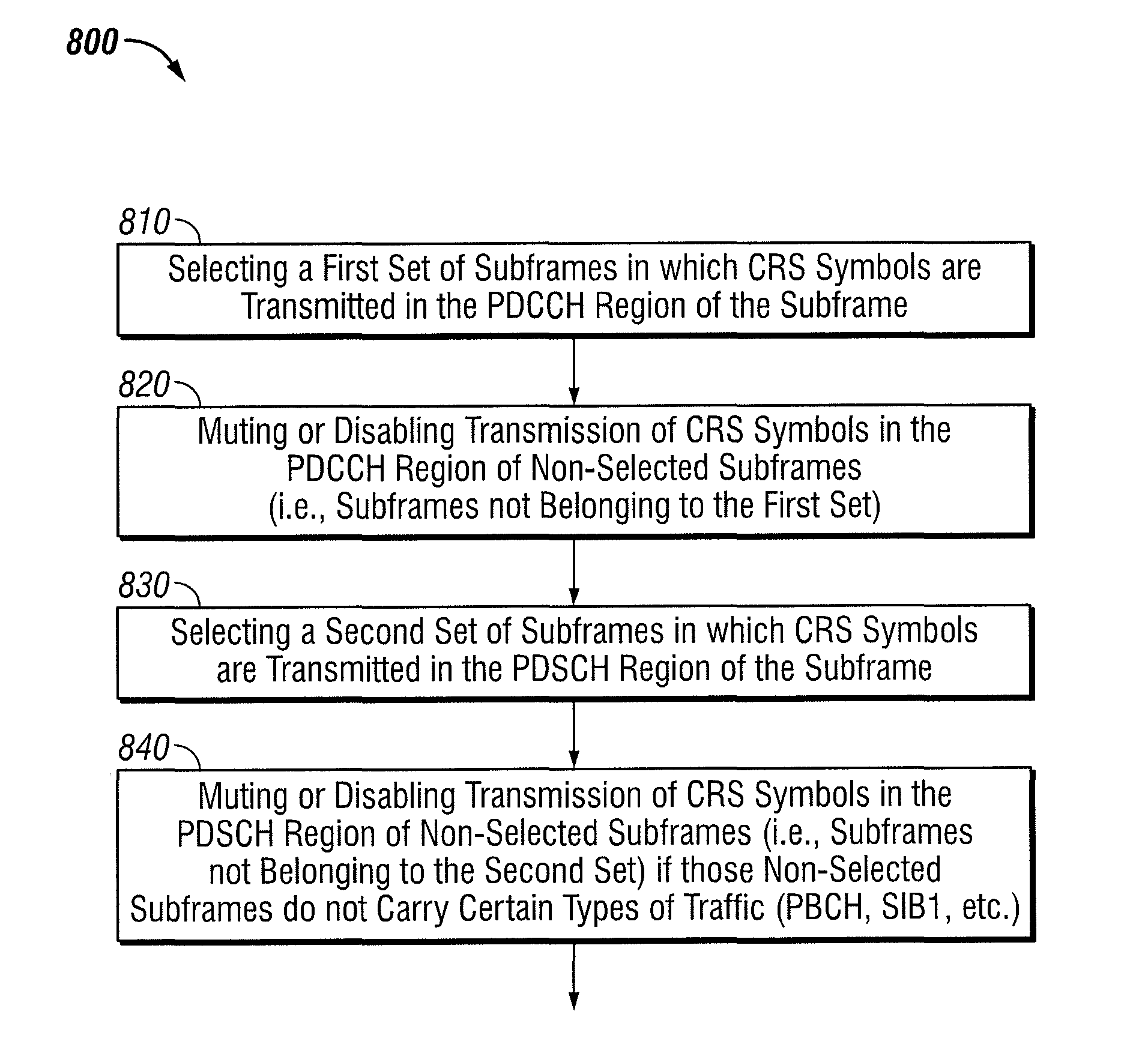 Methods and apparatus for network energy savings in a wireless communication system