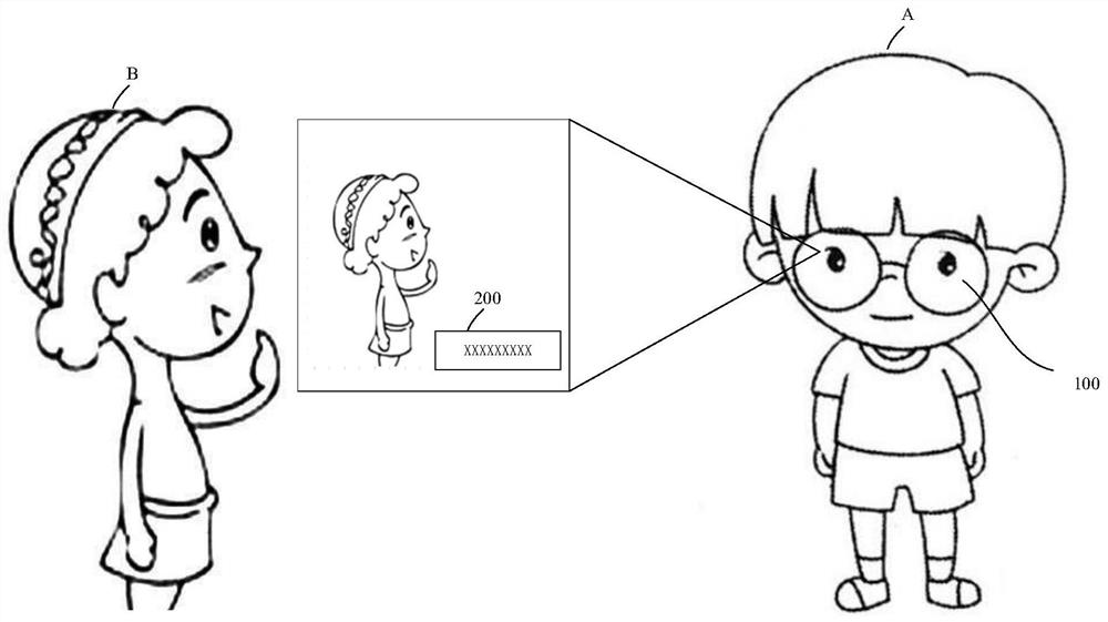 Speech translation equipment and method