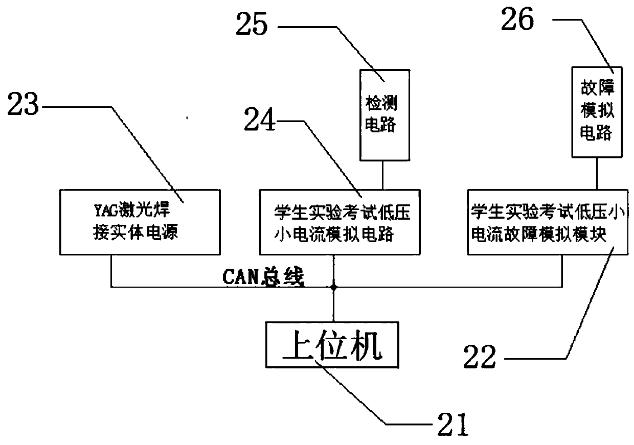 A yag laser welding power supply teaching experiment and passing examination platform