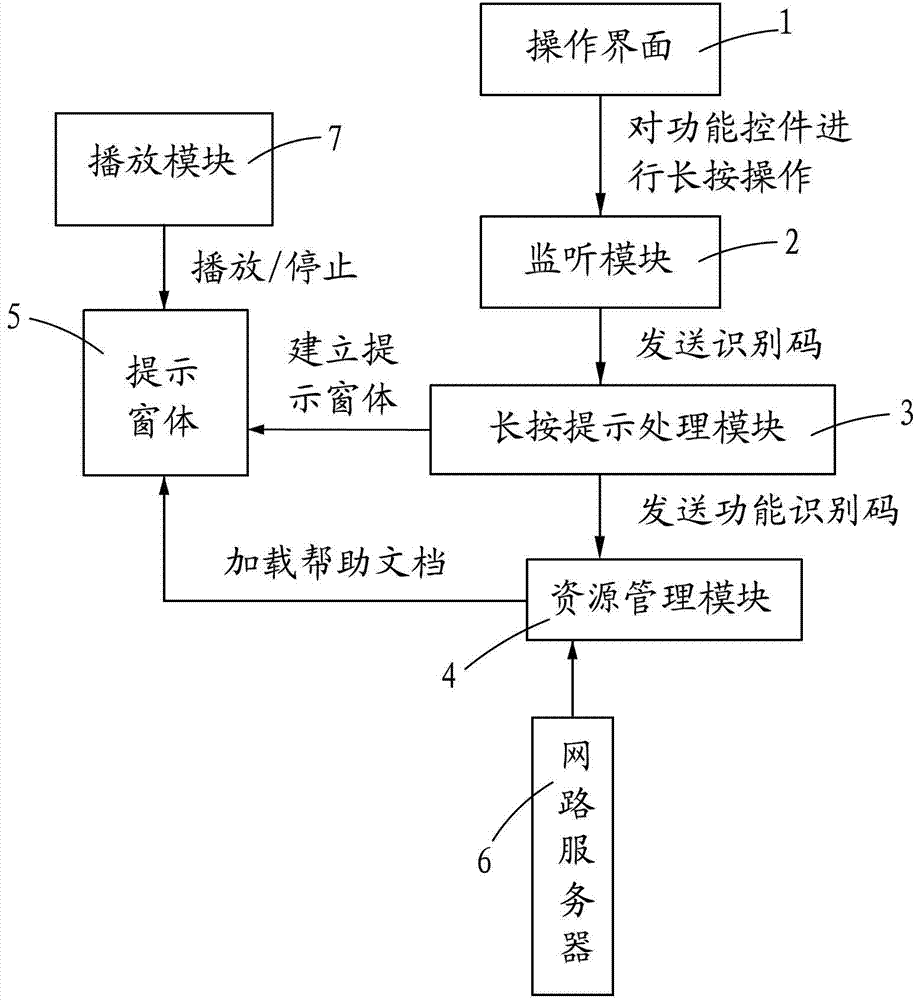 Method for rapidly displaying functional control help document of application program