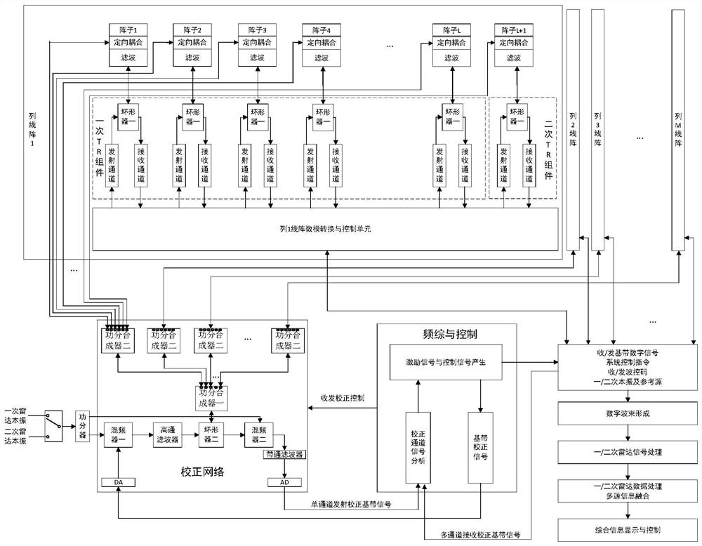 A multi-functional phased array radar multi-channel transceiver correction system and method