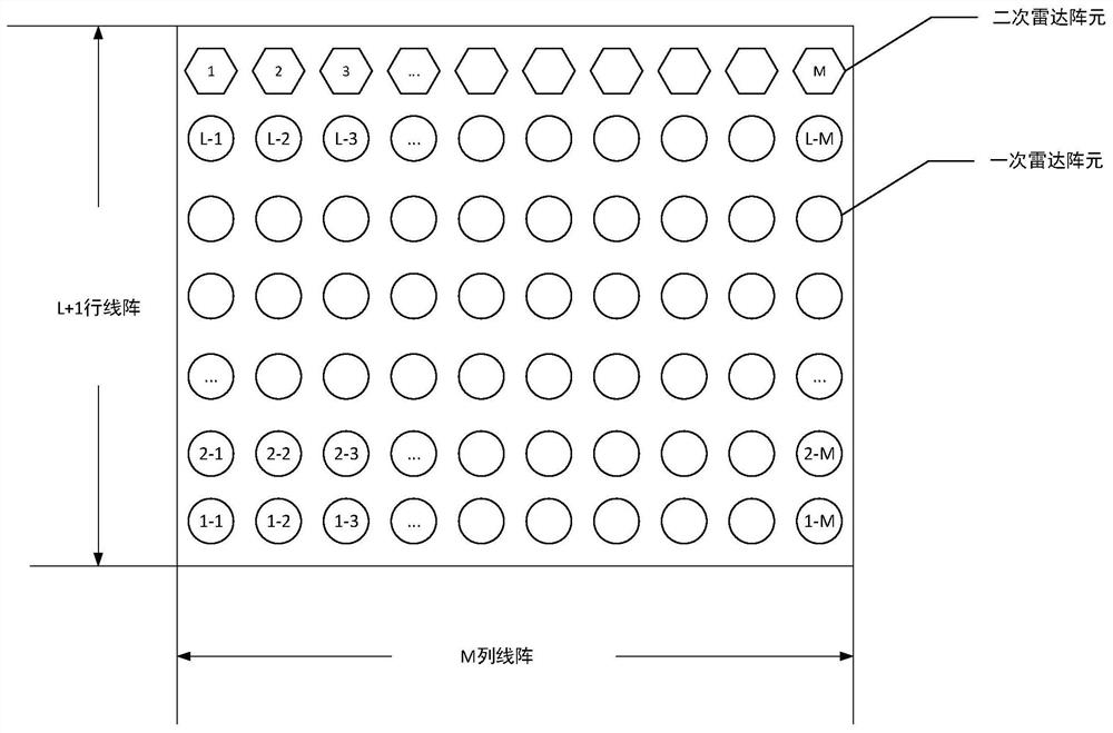 A multi-functional phased array radar multi-channel transceiver correction system and method