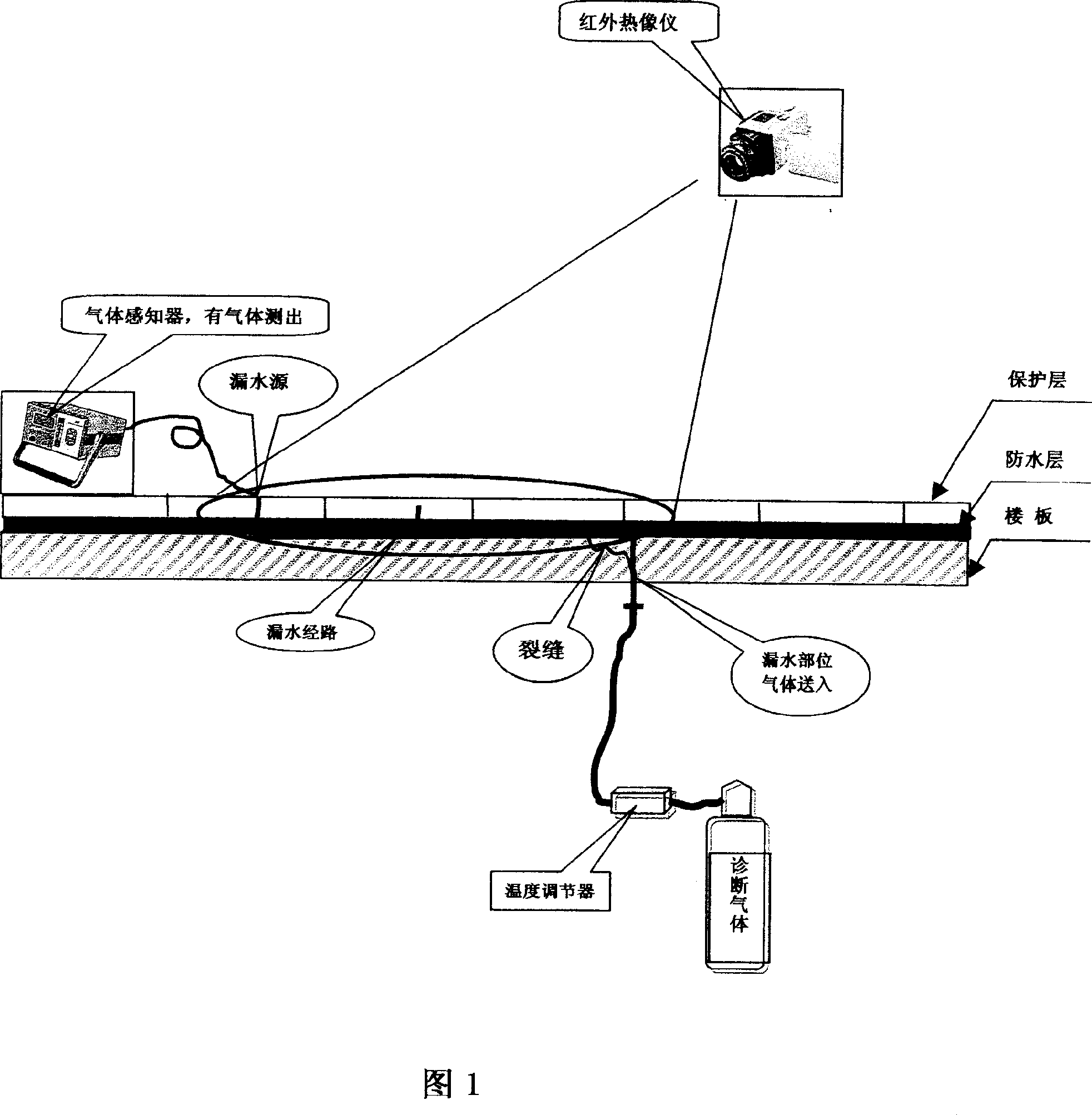 Method for detection and stopping leak for concrete buildings leakage source