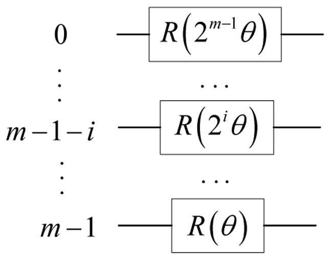 Binary integer coefficient polynomial unconstrained optimization method based on Grover search algorithm