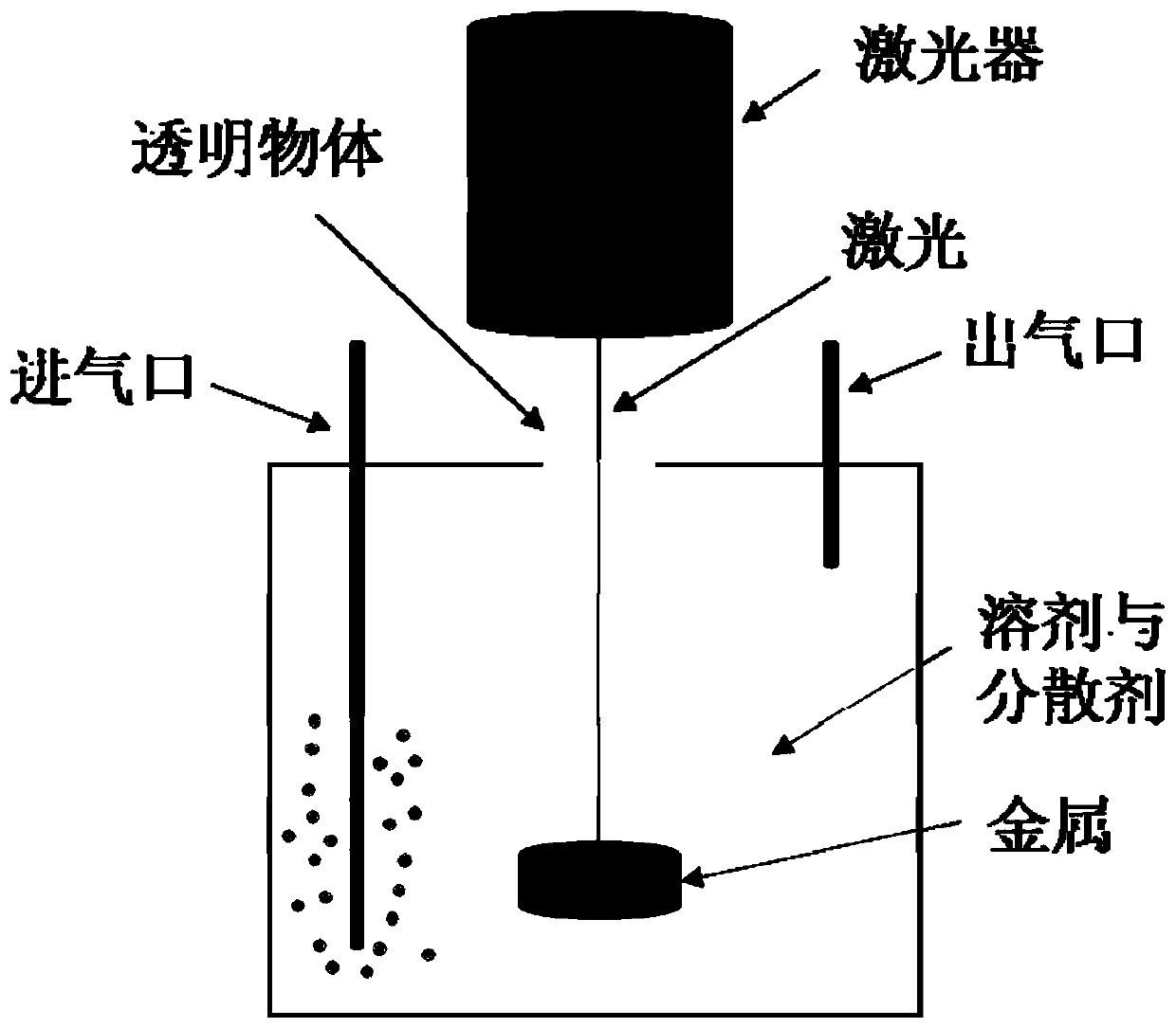 Metal monatomic catalyst and preparation method thereof