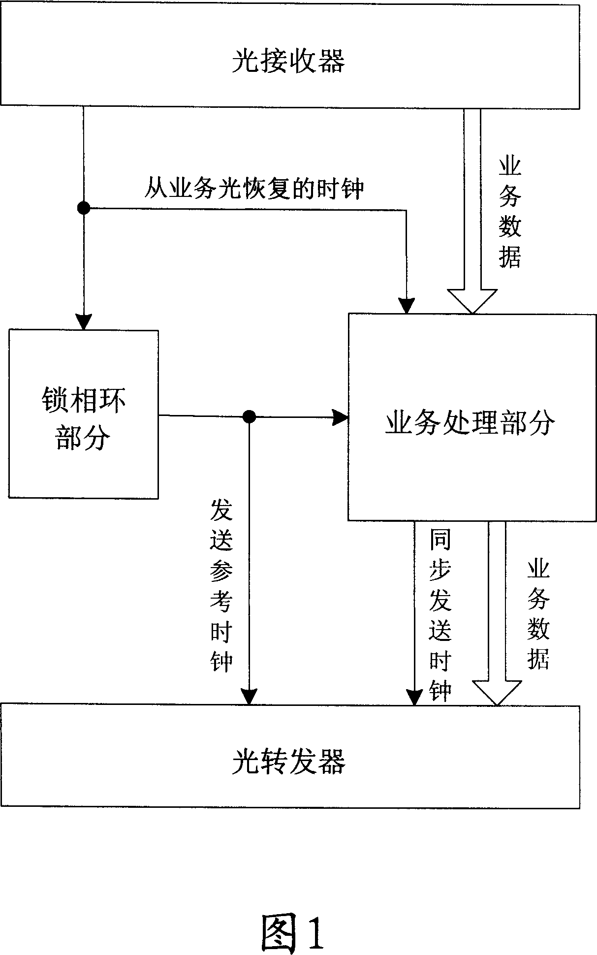 Reference clock sending circuit and method for light repeat plate