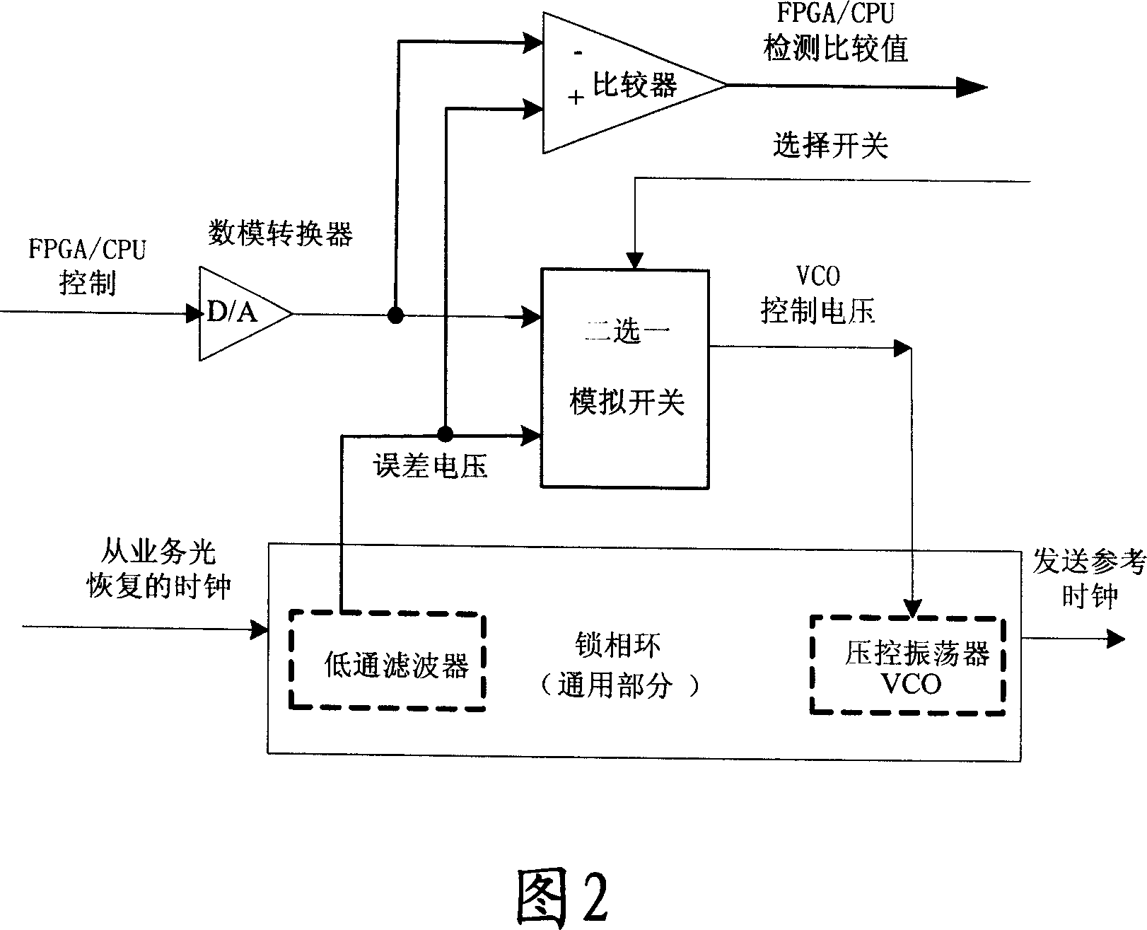 Reference clock sending circuit and method for light repeat plate