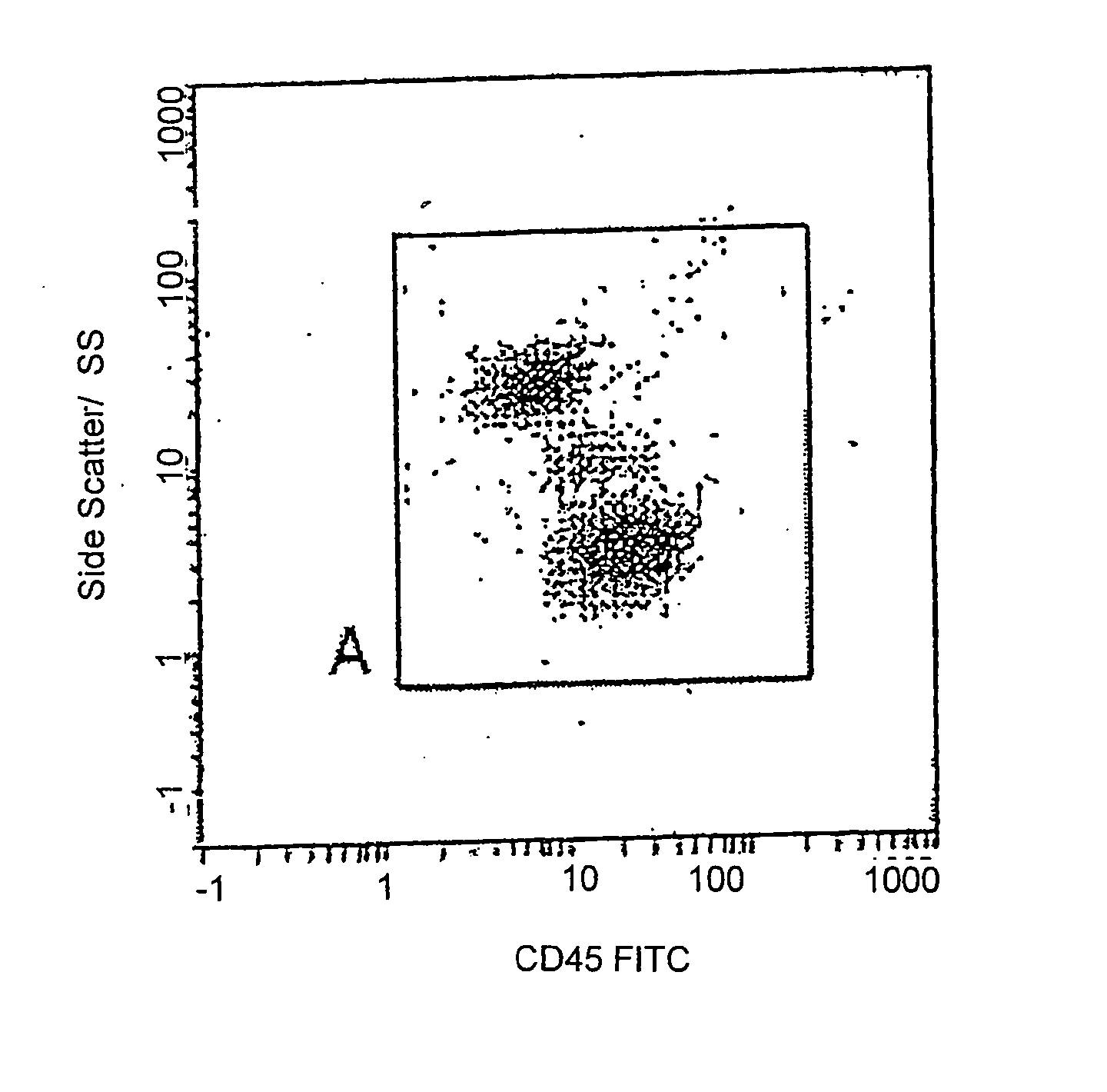 Enumeration of CD4+lymphocytes