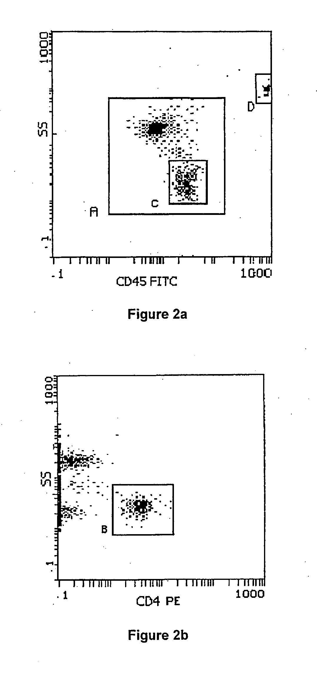 Enumeration of CD4+lymphocytes