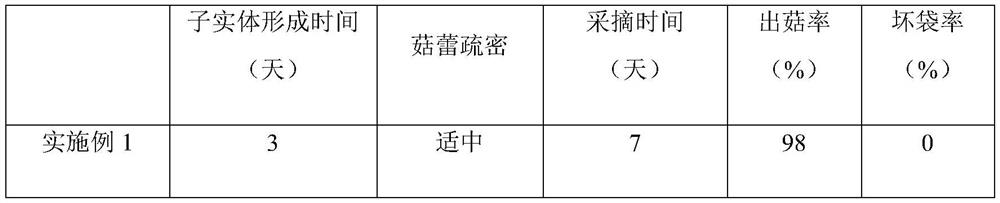 Mushroom cultivation material and preparation method thereof