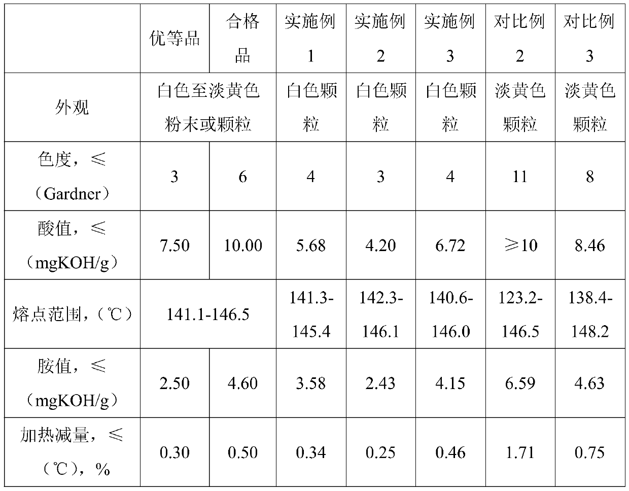 A kind of method utilizing hydrogenated oil to prepare vinylbisstearamide