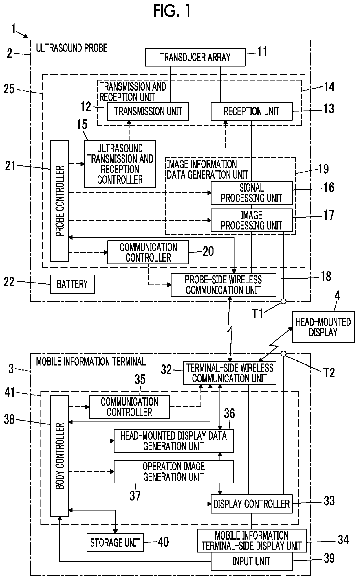 Ultrasound system and method of controlling ultrasound system