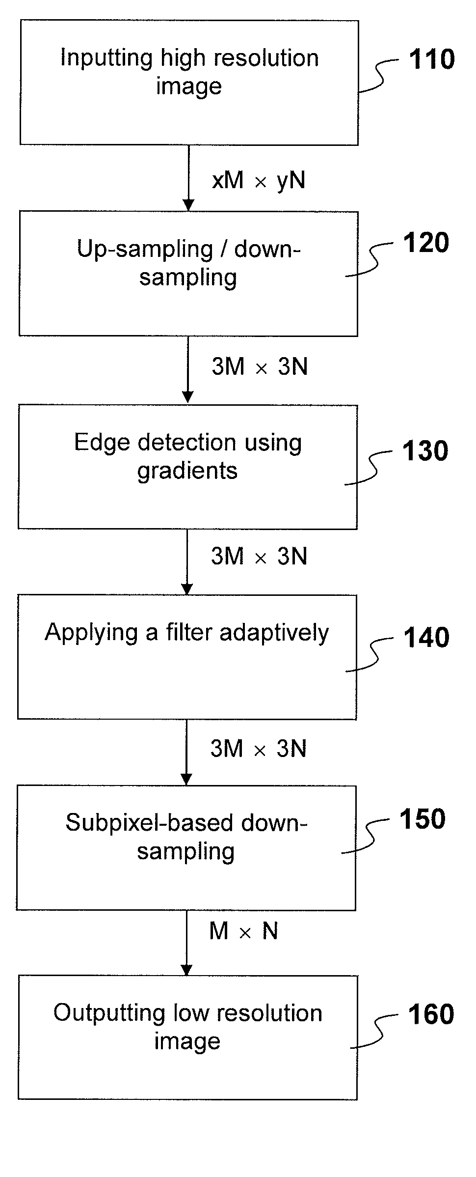 Method and apparatus for subpixel-based down-sampling