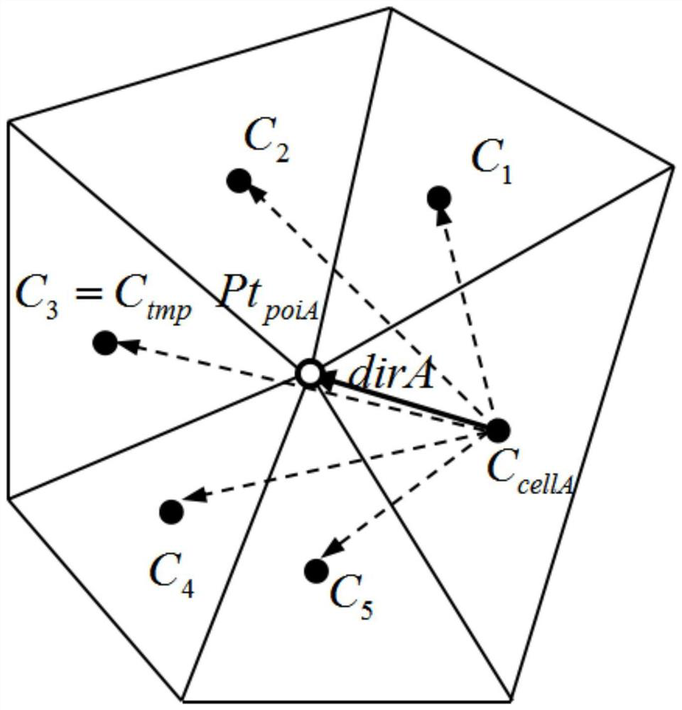 A Parallel Load Balancing Method to Balance Computation Amount of Unstructured Grid Units