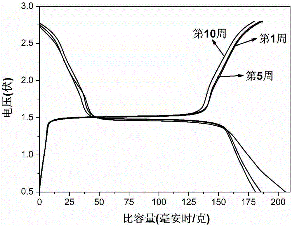 Orthorhombic manganese ore material and preparation method thereof, negative electrode and lithium battery