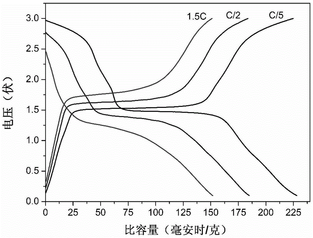Orthorhombic manganese ore material and preparation method thereof, negative electrode and lithium battery