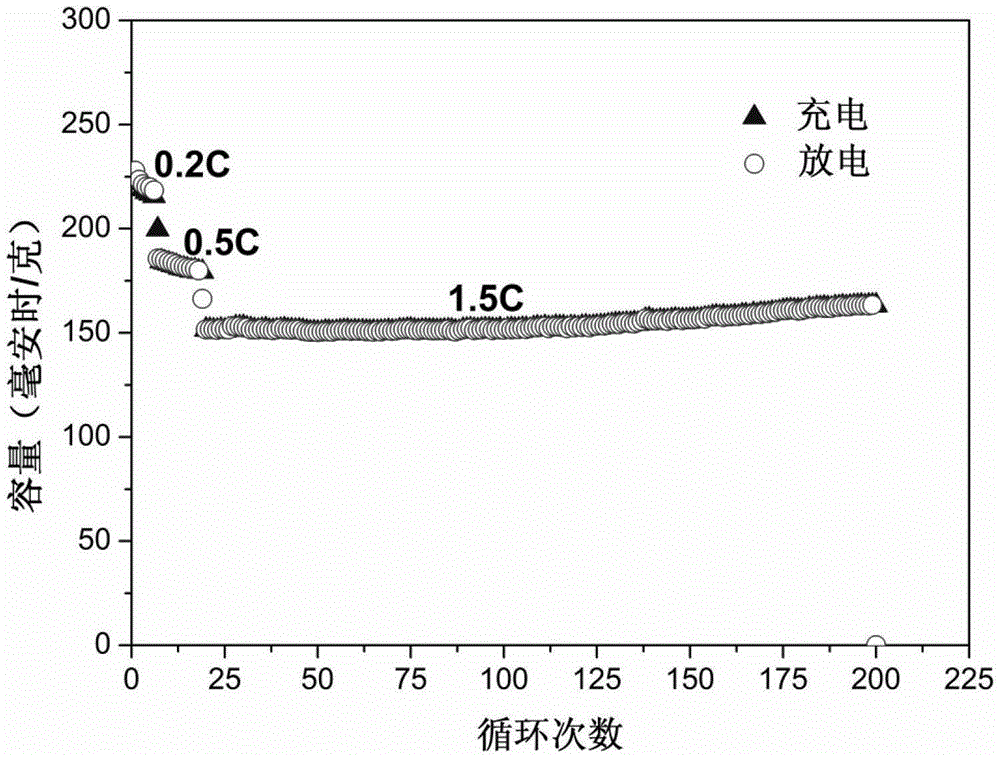 Orthorhombic manganese ore material and preparation method thereof, negative electrode and lithium battery