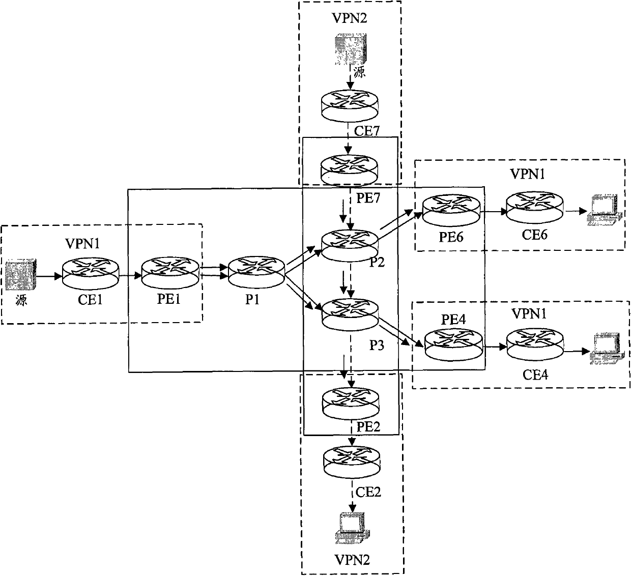 Method and system for realizing multicasting between virtual private networks