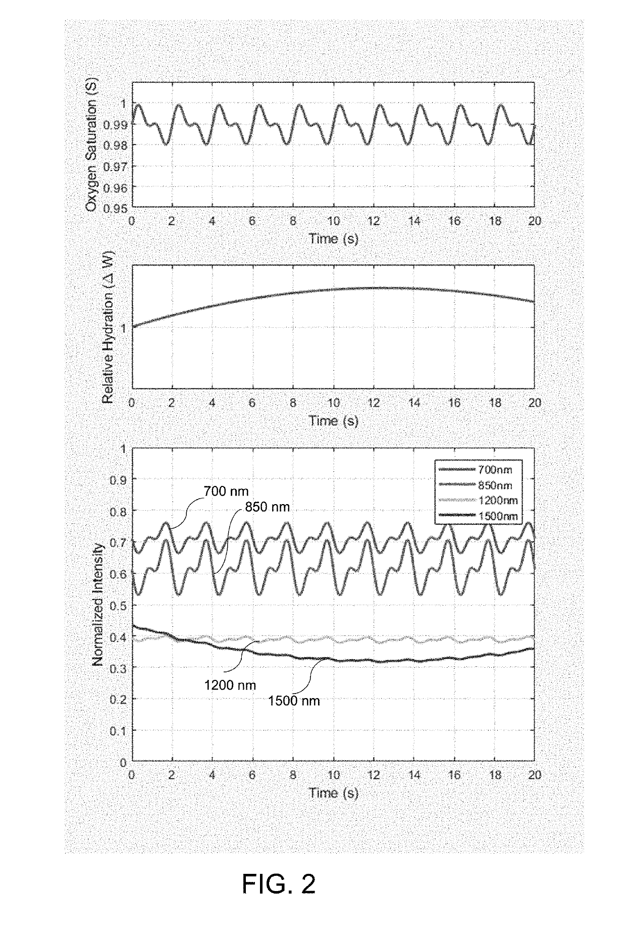 Tissue hydration monitor